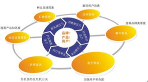 俊誠傳媒 專業(yè)策劃創(chuàng)意服務(wù)，點亮品牌未來