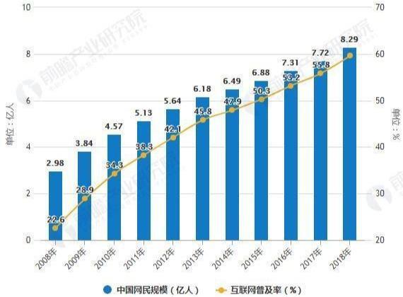 新媒體營銷策劃 企業(yè)高效增長不可或缺的戰(zhàn)略核心