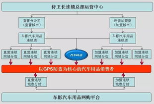中擂品牌營銷策劃案例 侍衛(wèi)長汽車防盜器品牌策劃與創(chuàng)意服務(wù)
