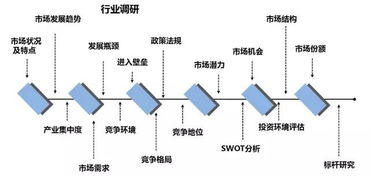三顧咨詢專項服務(wù) 賦能企業(yè)品牌與市場營銷策劃