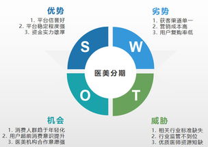 醫美分期熱浪涌動，產品設計如何精準破局？